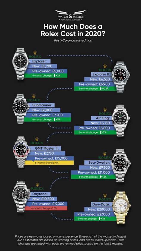 price vs cost of rolex|average price of Rolex.